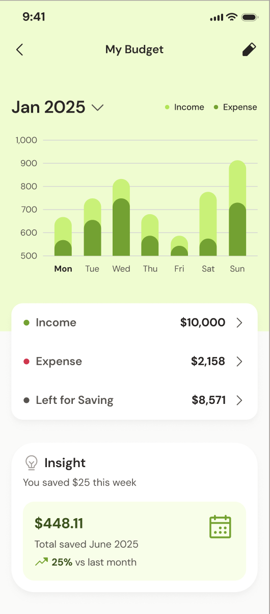 KAMP app screen: Insights, not spreadsheets
